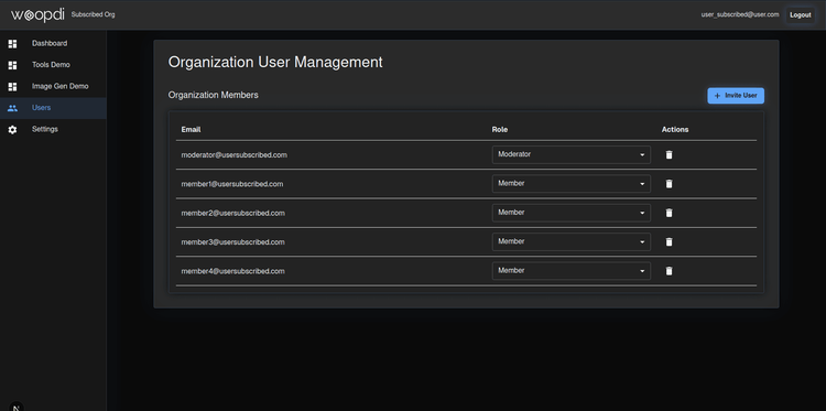 woopdi user management at the organization level